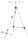 Balzer Surf Dreibein Alu