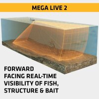 Humminbird Mega Live 2 Imaging Geber